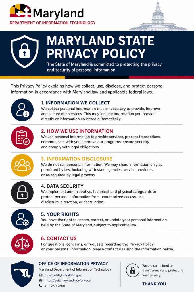 Maryland State Privacy Policy